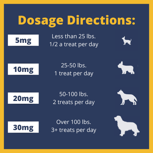 300mg CBD Dog Treats (Small Dogs)